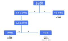  : 解决比特派下载失败的常见原因及解决方案