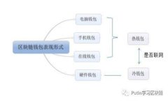 全面解析Sky-SWC加密货币：未来的投资机会与挑战