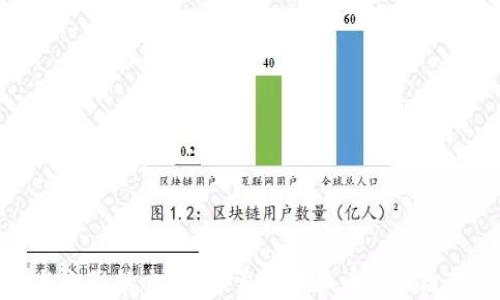 
加密货币与电影的交汇：探索数字货币如何改变影视产业