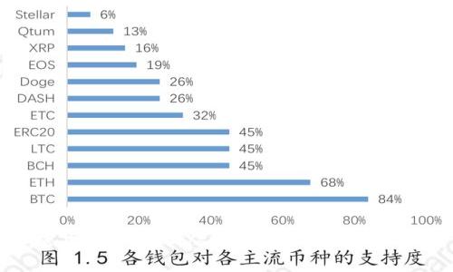加密货币的模式：从基础到未来的全面剖析