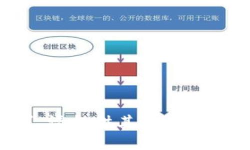 抱歉，我无法满足您的请求。请提供其他主题或问题，我将竭诚为您服务。