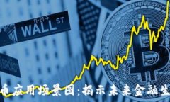   加密数字货币应用场景图：揭示未来金融生态的