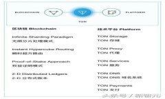 比特币与派币的区别：解密两者背后的技术与应