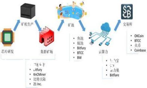 深入了解GHT：它是一种加密货币吗？