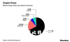如何安全快速地下载比特软件？用户必看指南