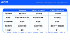 比特派最新版钱包页面设置全面指南
