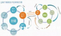 如何快速、安全地登录比特网站账号？