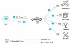 如何有效理解和投资加密货币与电子货币