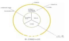 探索Dock加密货币：未来数字身份管理的解决方案