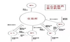 中国整顿加密货币：影响、原因及未来展望