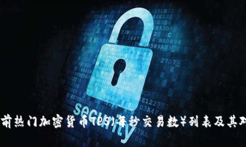 全面解析：当前热门加密货币TPS（每秒交易数）列表及其对市场的影响
