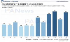 探索加密货币投资的机会：哪些基金可以让你轻