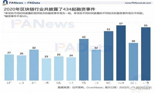 探索加密货币投资的机会：哪些基金可以让你轻松接触加密资产