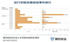 Wise加密货币：揭秘区块链技术的未来与投资新机