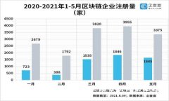 全球各国对加密货币的立场分析与未来趋势