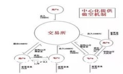 如何安全高效地使用比特派钱包进行TRC20代币交易
