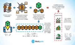 如何安全有效地使用比特交易所App官网进行数字