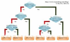 比特币与兀币的深入对比：选择投资前必读的指