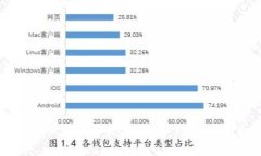 韩国加密货币发展历史：从起步到全球领先的崛