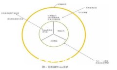 比特派钱包交易手续费详解及策略