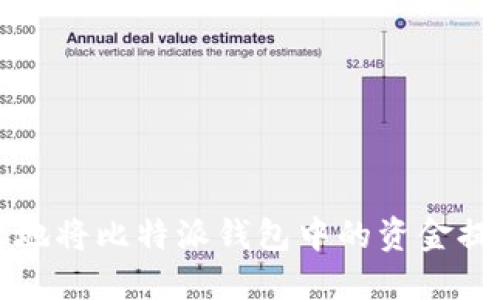 如何安全高效地将比特派钱包中的资金提取到银行账户