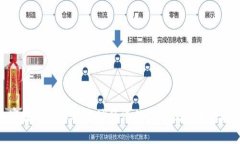 加密数字货币对全球经济的影响及其未来趋势
