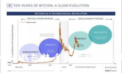 比特派钱包转币费用详解及策略