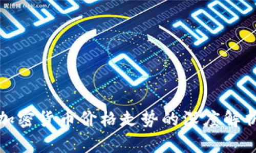 加密货币价格走势的深度解析