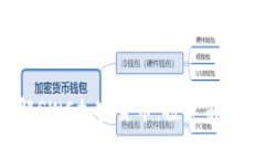  深入了解SWC加密货币：投资前的全面指南