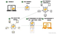 探索最佳一级市场加密货币APP：投资者的新机遇