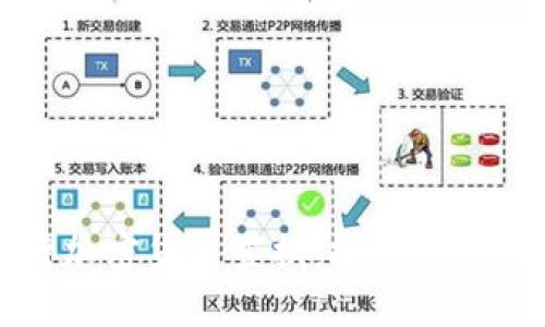 如何进行加密货币置换：投资者的全面指南