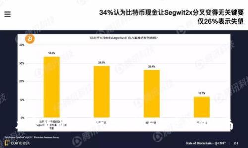 加密货币合约行情分析与投资策略指南