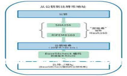 加密货币监管新规：如何保护投资者和稳定市场