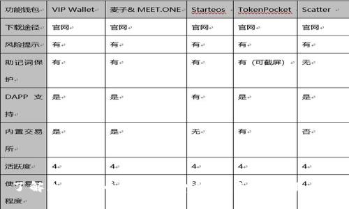 了解加密货币的手续费结构，如何交易成本