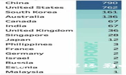 美国禁止加密货币的深远影响与应对策略