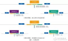 加密货币监管机构：当前状况与未来发展趋势