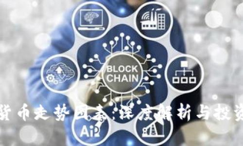 加密货币走势图表：深度解析与投资指导