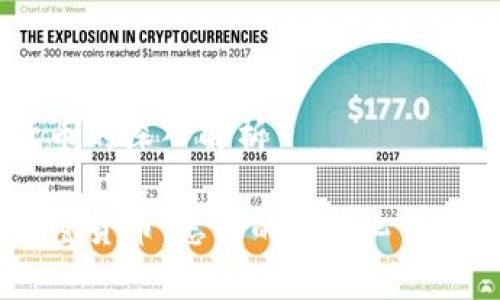 关于Ellipsis加密货币的深入解析

深入了解Ellipsis加密货币：怎样的去中心化技术将改变金融未来