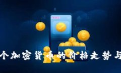 预测下一个加密货币的价格走势与投资策略