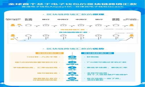 全面解析DMP加密数字货币：技术、投资与未来展望