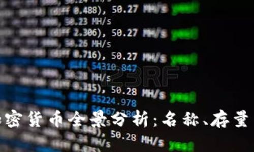  2023年加密货币全景分析：名称、存量与市场趋势