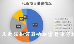美元升值如何影响加密货币市场？