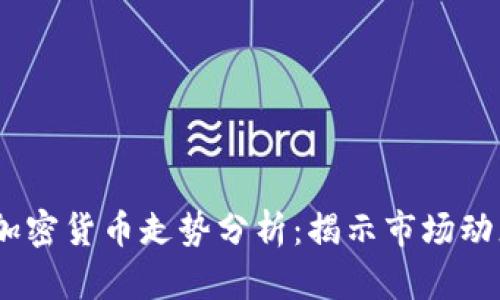 2023年数字加密货币走势分析：揭示市场动态与投资机会