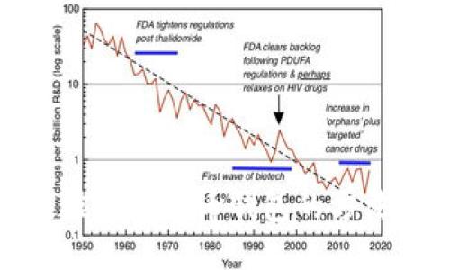 选择最佳加密货币钱包的方法与推荐