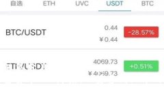 思考一个能解决用户问题的优秀  深度解析加密货