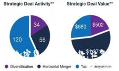 重新理解加密货币相关条款：让复杂变简单
