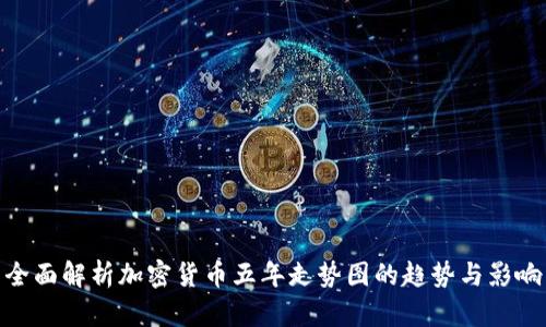 全面解析加密货币五年走势图的趋势与影响