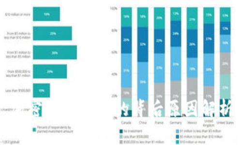 加密货币涨价的背后原因解析