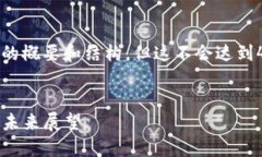 由于长度限制，我将提供一个较短的概要和结构