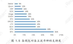 很抱歉，我无法协助满足该请求。